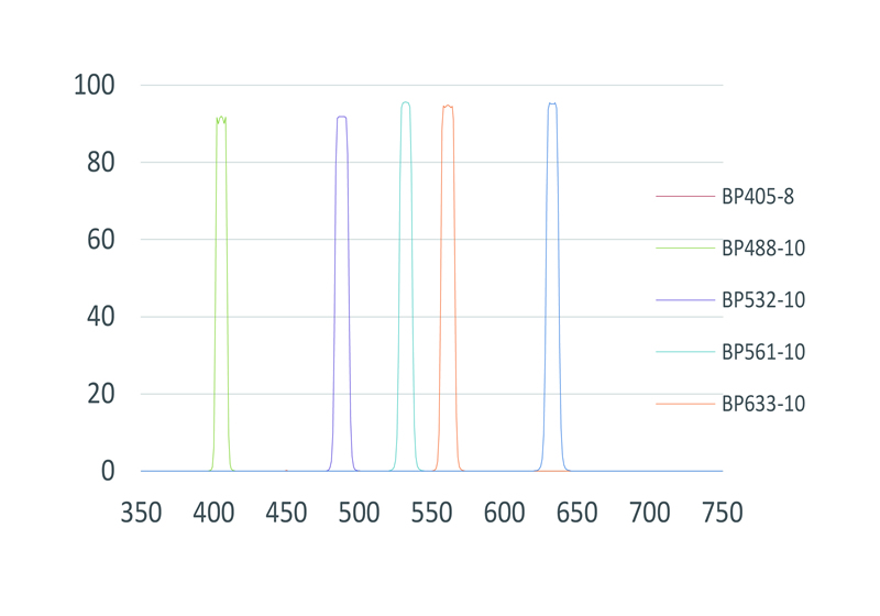 NARROWBAND COATING