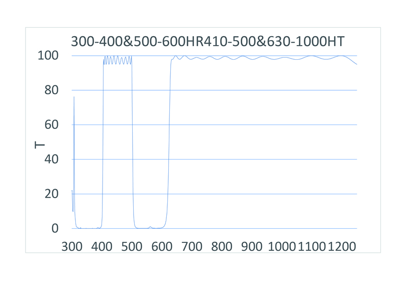 BEAMSPLITTER COATING