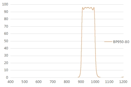 窄帶濾光膜